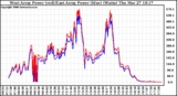 Solar PV/Inverter Performance Photovoltaic Panel Power Output