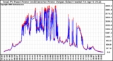 Solar PV/Inverter Performance PV Panel Power Output & Inverter Power Output