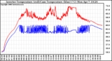 Solar PV/Inverter Performance Inverter Operating Temperature