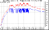 Solar PV/Inverter Performance Inverter Operating Temperature