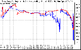 Solar PV/Inverter Performance Photovoltaic Panel Voltage Output