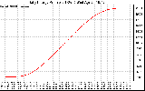 Solar PV/Inverter Performance Daily Energy Production