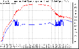 Solar PV/Inverter Performance Inverter Operating Temperature