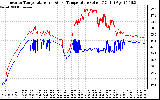 Solar PV/Inverter Performance Inverter Operating Temperature