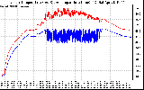 Solar PV/Inverter Performance Inverter Operating Temperature