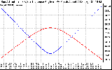 Solar PV/Inverter Performance Sun Altitude Angle & Sun Incidence Angle on PV Panels