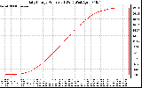 Solar PV/Inverter Performance Daily Energy Production