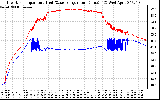 Solar PV/Inverter Performance Inverter Operating Temperature