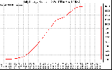 Solar PV/Inverter Performance Daily Energy Production