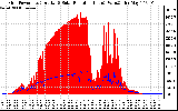 Solar PV/Inverter Performance Grid Power & Solar Radiation