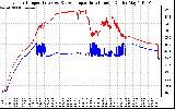 Solar PV/Inverter Performance Inverter Operating Temperature