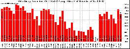 Milwaukee Solar Powered Home WeeklyProduction52