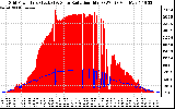 Solar PV/Inverter Performance Grid Power & Solar Radiation