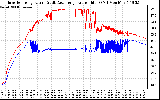 Solar PV/Inverter Performance Inverter Operating Temperature
