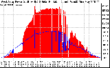 Solar PV/Inverter Performance West Array Power Output & Solar Radiation