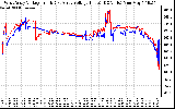 Solar PV/Inverter Performance Photovoltaic Panel Voltage Output
