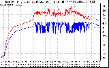 Solar PV/Inverter Performance Inverter Operating Temperature