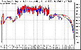 Solar PV/Inverter Performance Photovoltaic Panel Voltage Output