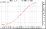 Solar PV/Inverter Performance Daily Energy Production