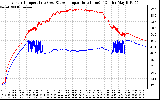 Solar PV/Inverter Performance Inverter Operating Temperature