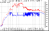 Solar PV/Inverter Performance Inverter Operating Temperature