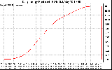 Solar PV/Inverter Performance Daily Energy Production