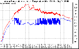 Solar PV/Inverter Performance Inverter Operating Temperature