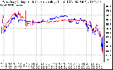 Solar PV/Inverter Performance Photovoltaic Panel Voltage Output