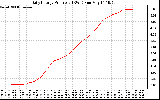 Solar PV/Inverter Performance Daily Energy Production