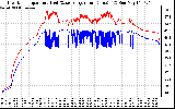 Solar PV/Inverter Performance Inverter Operating Temperature