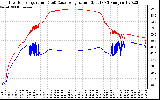 Solar PV/Inverter Performance Inverter Operating Temperature