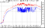 Solar PV/Inverter Performance Inverter Operating Temperature