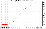 Solar PV/Inverter Performance Daily Energy Production