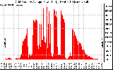 Solar PV/Inverter Performance Inverter Power Output