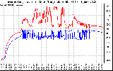 Solar PV/Inverter Performance Inverter Operating Temperature