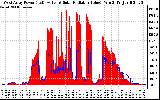 Solar PV/Inverter Performance West Array Power Output & Solar Radiation