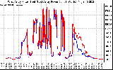 Solar PV/Inverter Performance Photovoltaic Panel Power Output