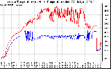 Solar PV/Inverter Performance Inverter Operating Temperature