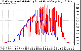 Solar PV/Inverter Performance Photovoltaic Panel Current Output