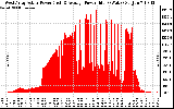 Solar PV/Inverter Performance West Array Actual & Average Power Output