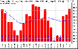 Solar PV/Inverter Performance Monthly Solar Energy Production Running Average