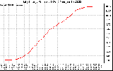 Solar PV/Inverter Performance Daily Energy Production