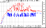 Solar PV/Inverter Performance Inverter Operating Temperature