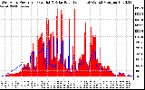 Solar PV/Inverter Performance West Array Power Output & Solar Radiation