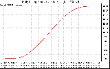 Solar PV/Inverter Performance Daily Energy Production