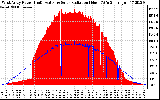 Solar PV/Inverter Performance West Array Power Output & Solar Radiation