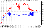 Solar PV/Inverter Performance Inverter Operating Temperature