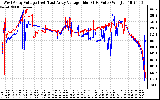 Solar PV/Inverter Performance Photovoltaic Panel Voltage Output