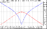 Solar PV/Inverter Performance Sun Altitude Angle & Azimuth Angle