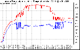 Solar PV/Inverter Performance Inverter Operating Temperature